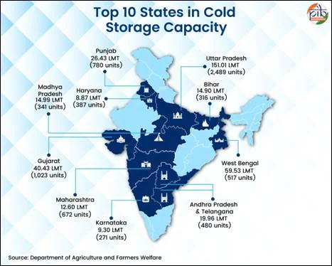 States_in_Cold _Storage_Capacity